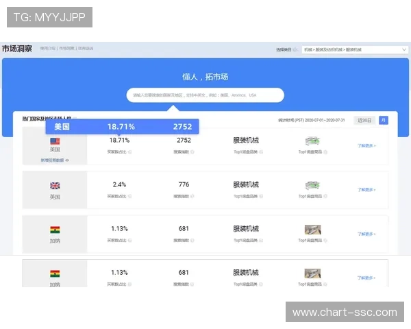 基于大数据画像的精准分发 助力体育赛事内容质量体系实现了广告变现提效